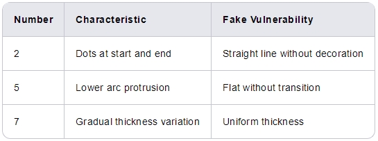 real vs fake balenciaga